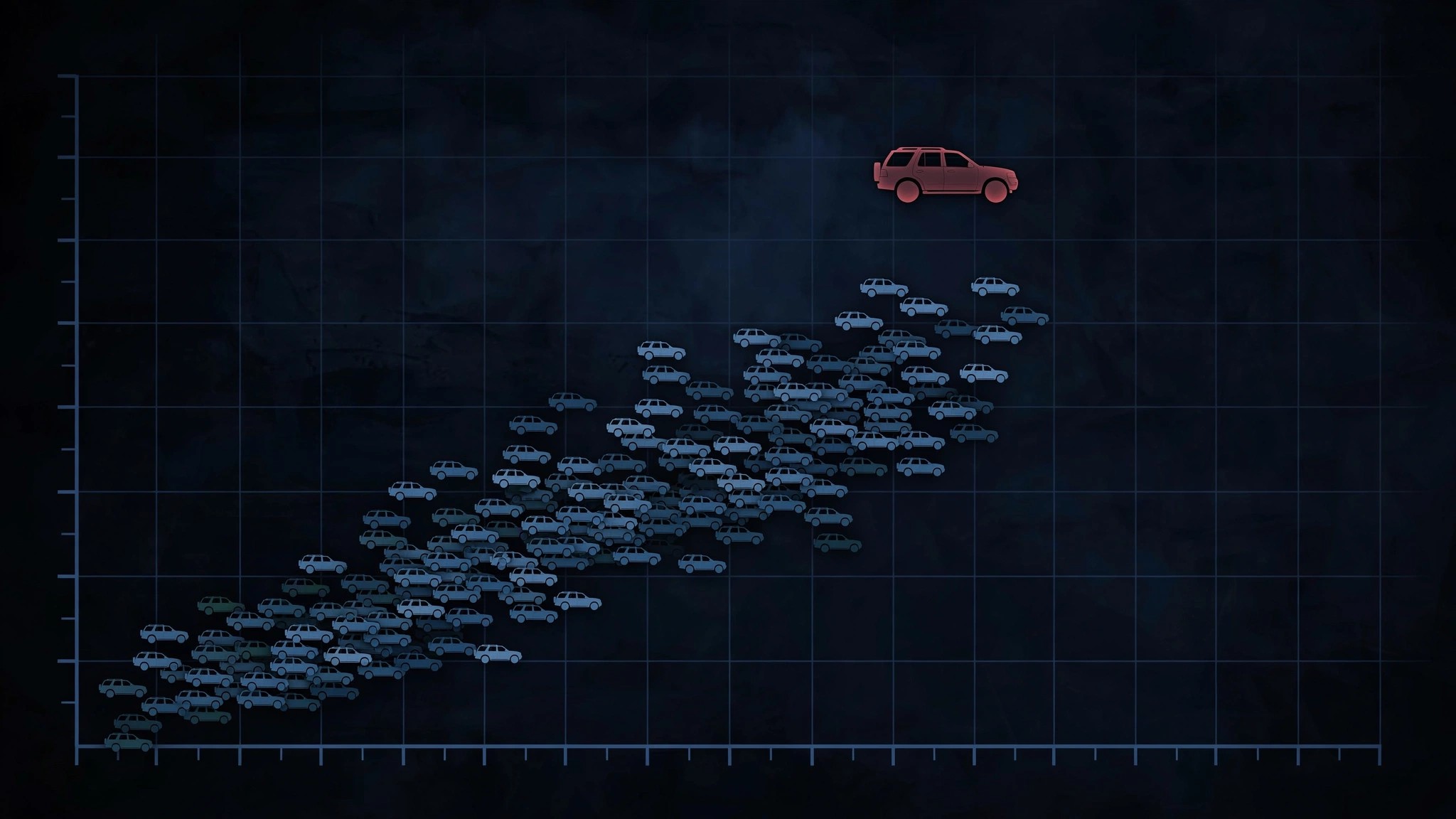 Scatter plot of SUV fatality rates vs impairment rates showing weak correlation